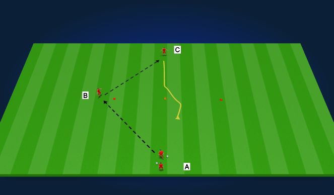 Football/Soccer Session Plan Drill (Colour): Warm Up-Developmental Repititions