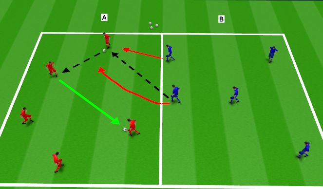 Football/Soccer Session Plan Drill (Colour): Possession Practice
