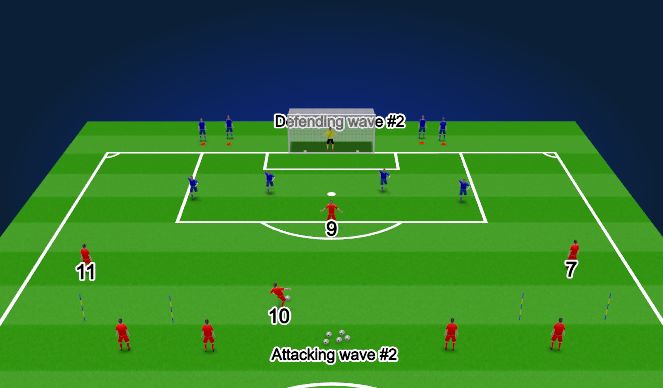 Football/Soccer Session Plan Drill (Colour): Waves 4v4 to goal