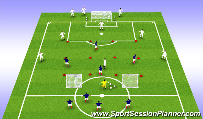 Football/Soccer Session Plan Drill (Colour): Phase 1 - Organisation