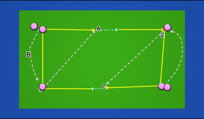 Hockey Session Plan Drill (Colour): Warm up flow drill