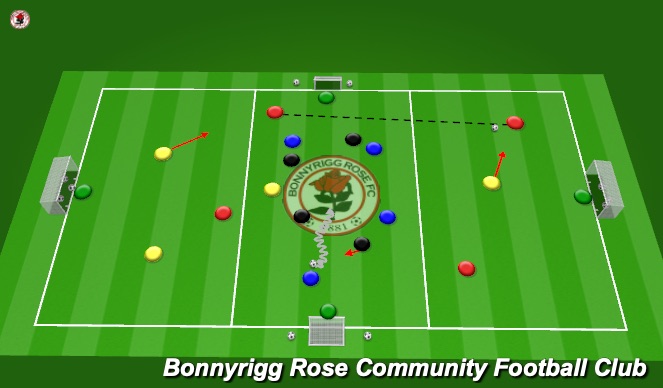 Football/Soccer Session Plan Drill (Colour): Multi directional small sided game