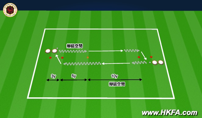 Football/Soccer Session Plan Drill (Colour): T1 - Dribbling and passing