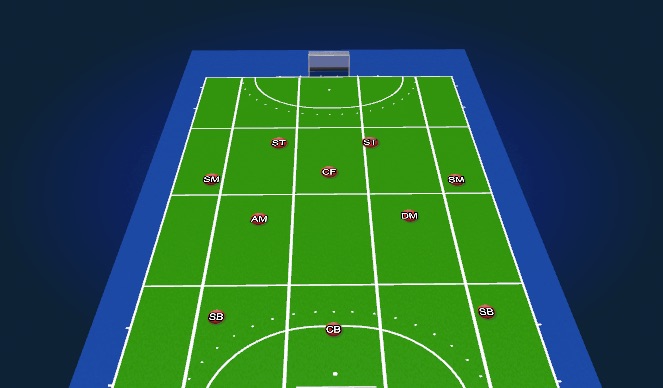 Hockey Session Plan Drill (Colour): 2-3 Zone