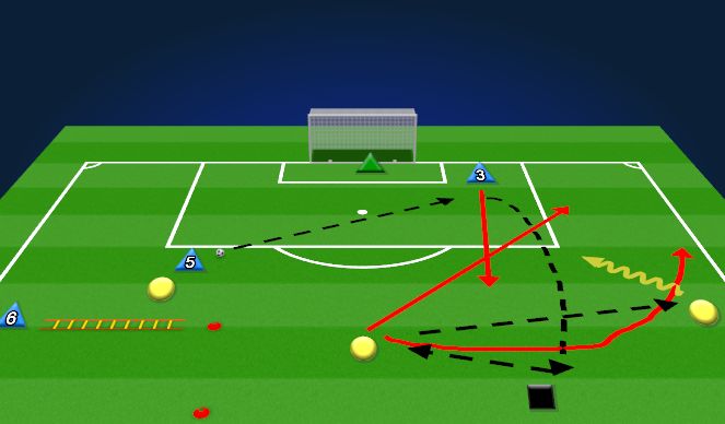 Football/Soccer Session Plan Drill (Colour): Defend Wide Play Numbers Down