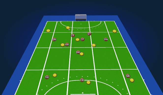 Hockey Session Plan Drill (Colour): 2-3 ideal recuperation Zone