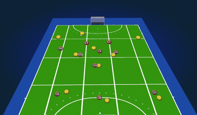 Hockey Session Plan Drill (Colour): 2-3 transfer