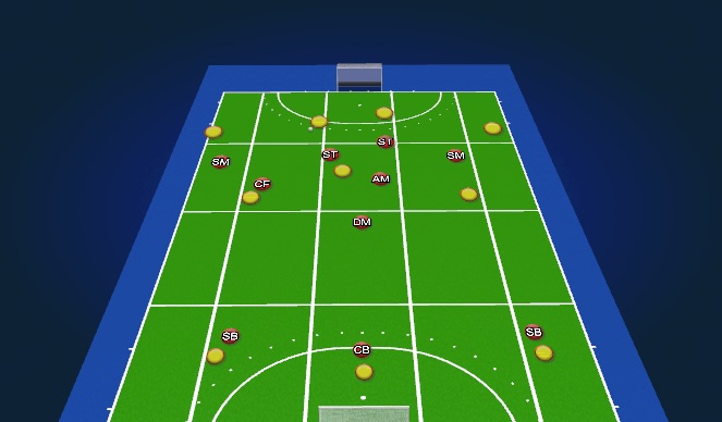 Hockey Session Plan Drill (Colour): 4-2 ideal recuperation