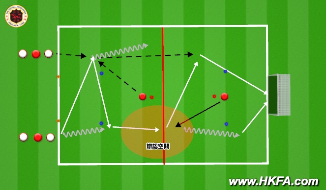Football/Soccer Session Plan Drill (Colour): T2 - 2 vs 2
