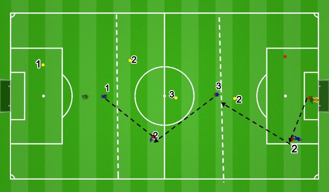 Football/Soccer Session Plan Drill (Colour): Positioning/ Chasing the Game