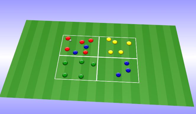 Football/Soccer Session Plan Drill (Colour): Rondo - 3 zones, 4 groups