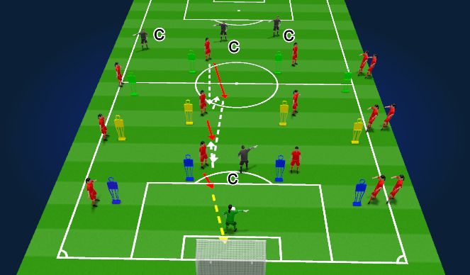 Football/Soccer Session Plan Drill (Colour): Technical vertical passing+overtaking+shot