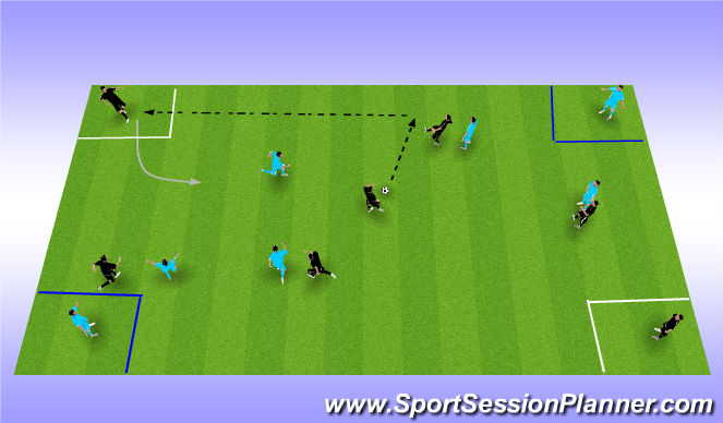 Football/Soccer Session Plan Drill (Colour): 4 Corner Game