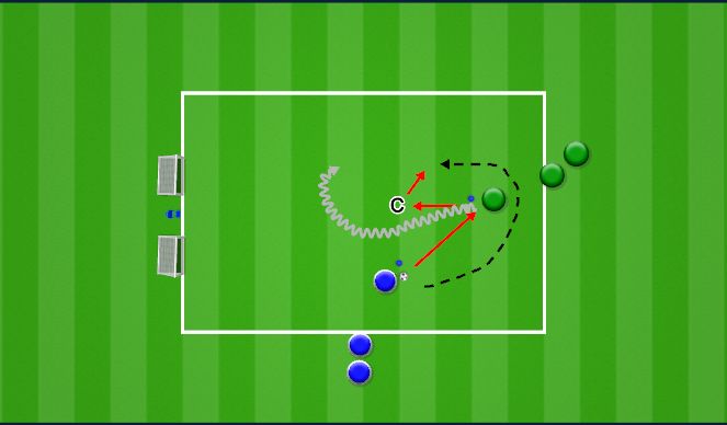 Football/Soccer Session Plan Drill (Colour): 1v1 Practice: Front Pressure