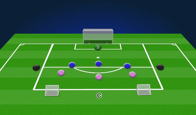 Football/Soccer Session Plan Drill (Colour): Screen 3