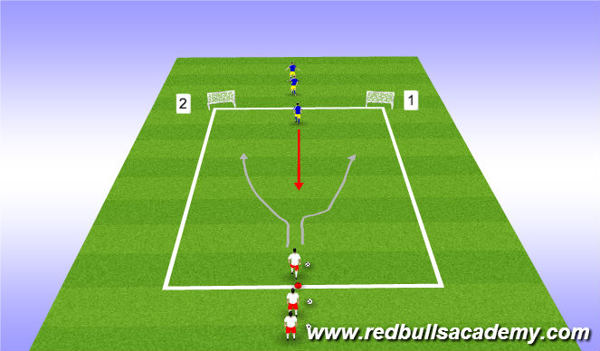 Football/Soccer Session Plan Drill (Colour): Technical (Semi Opposed)