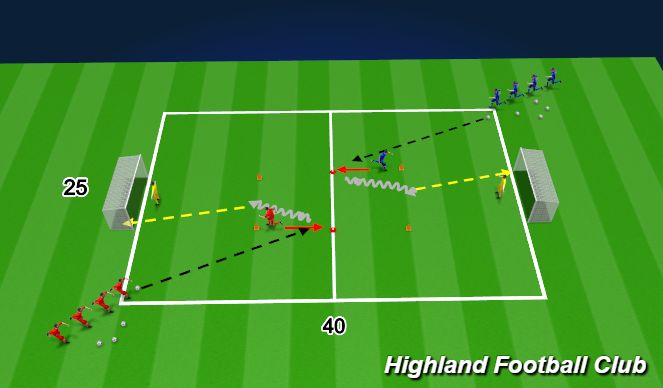 Fútbol Ejercicio del Plan de Sesiones (Color): Technical Shooting