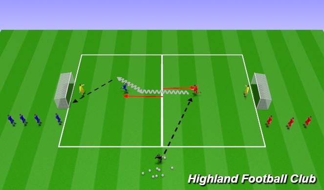 Fútbol Ejercicio del Plan de Sesiones (Color): 1v1 with Initial Movement to Receive 