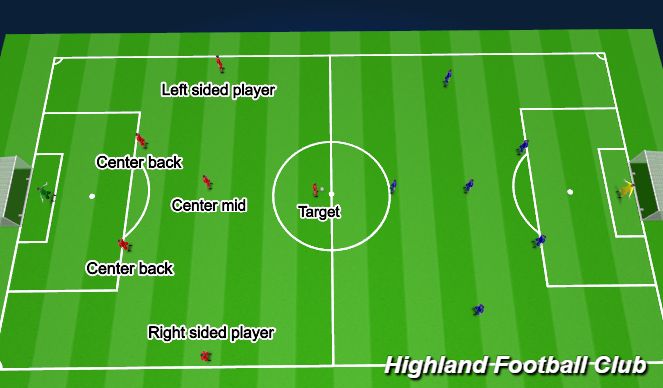 Fútbol Ejercicio del Plan de Sesiones (Color): Scrimmage 7v7