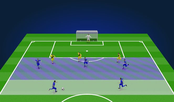 Football/Soccer Session Plan Drill (Colour): 5vs3