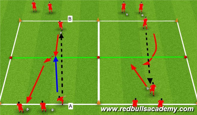 Football/Soccer Session Plan Drill (Colour): 1v1 Dribbling
