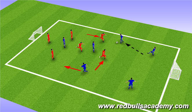 Football/Soccer Session Plan Drill (Colour): Scrimmage