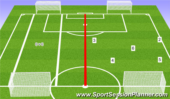 Football/Soccer Session Plan Drill (Colour): 6v6 Game
