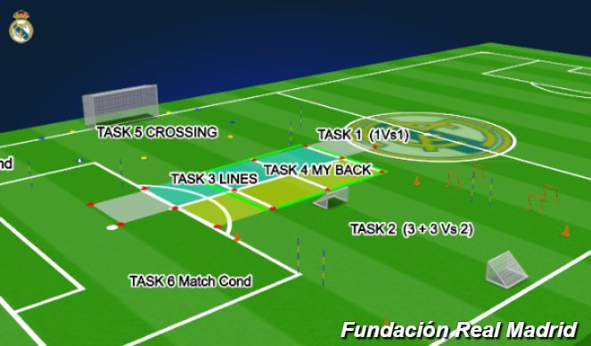Football/Soccer Session Plan Drill (Colour): SET UP: DEFENSIVE DAY CONCEPTS