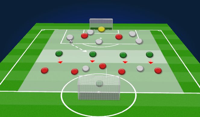 Football/Soccer Session Plan Drill (Colour): Conditioned Game-Progress with Midfield line players
