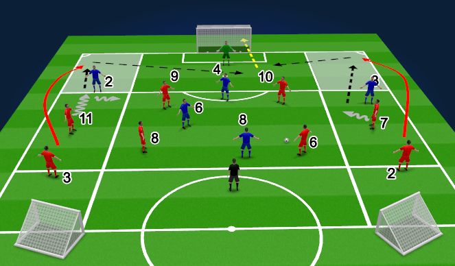 Football/Soccer Session Plan Drill (Colour): Screen 2