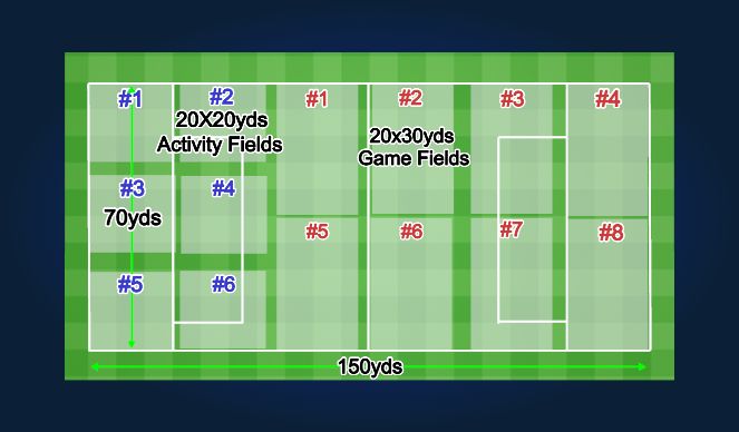 Football/Soccer Session Plan Drill (Colour): Field Layout