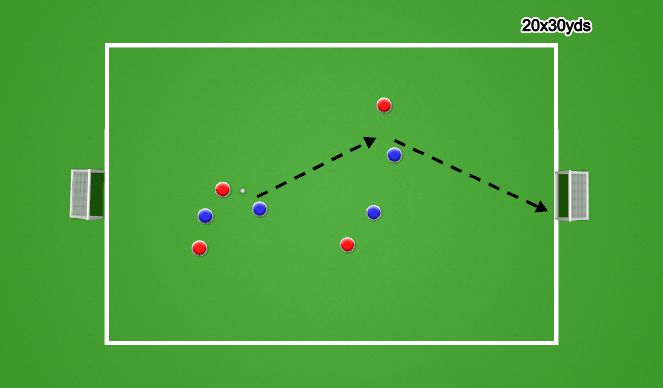 Football/Soccer Session Plan Drill (Colour): Match Play