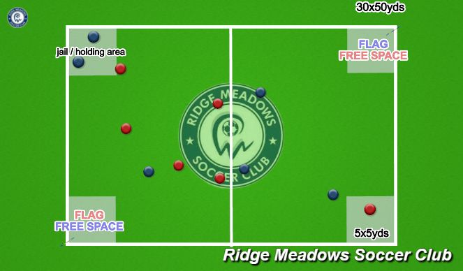 Football/Soccer Session Plan Drill (Colour): Capture the Flag