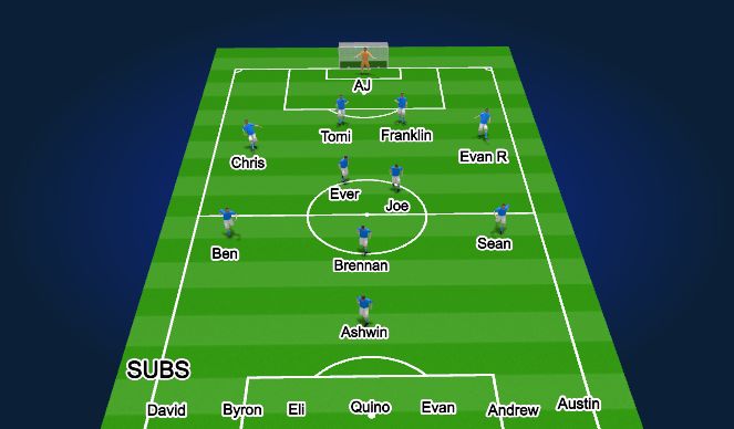 Football/Soccer Session Plan Drill (Colour): 1st Half Start