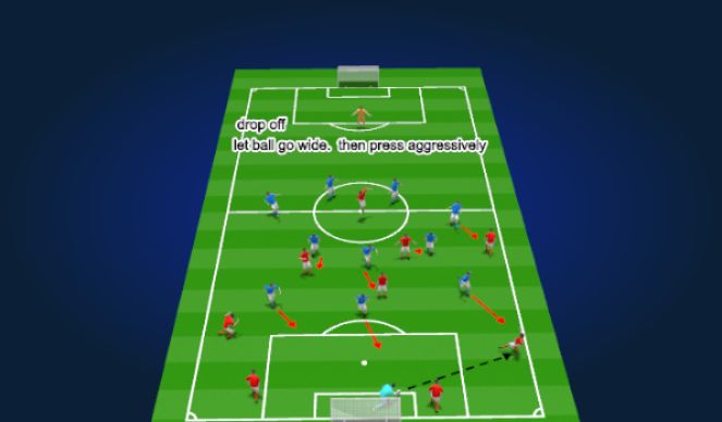 Football/Soccer Session Plan Drill (Colour): DEFENSIVE PHASE - REGULAR