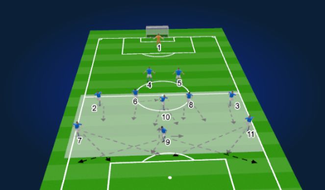 Football/Soccer Session Plan Drill (Colour): TRANSITION & COUNTER ATTACK