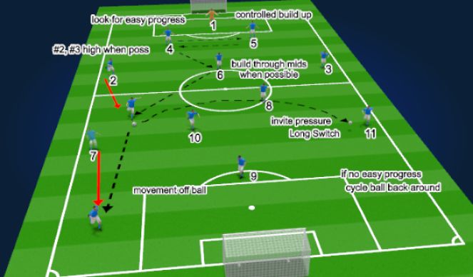 Football/Soccer Session Plan Drill (Colour): ATTACKING PRIORITY