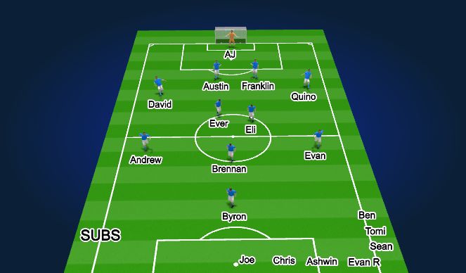 Football/Soccer Session Plan Drill (Colour): 1st half - 15mins