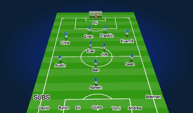 Football/Soccer Session Plan Drill (Colour): 2nd Half Start