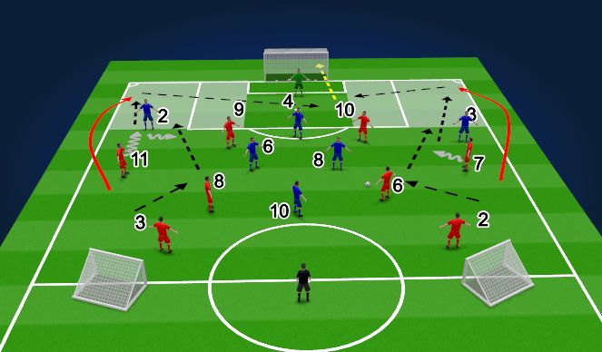 Football/Soccer Session Plan Drill (Colour): Screen 3
