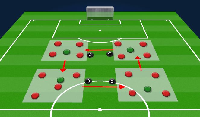 Football/Soccer Session Plan Drill (Colour): Possession Game - 4v1