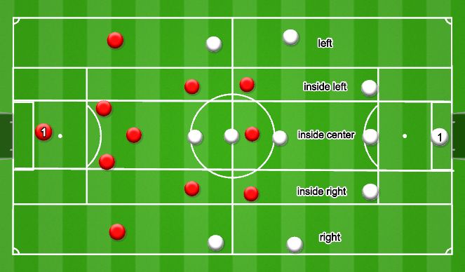 Football/Soccer Session Plan Drill (Colour): Conditioned Game - 11v11 w 3 free touches