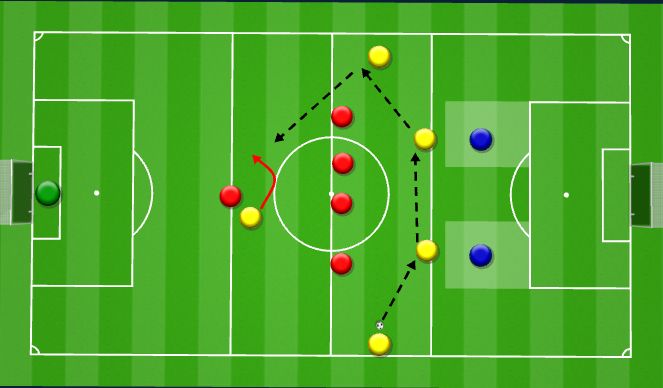 Football/Soccer Session Plan Drill (Colour): Screen 3