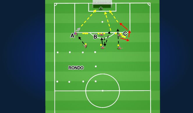 Football/Soccer Session Plan Drill (Colour): Rondo/Shooting