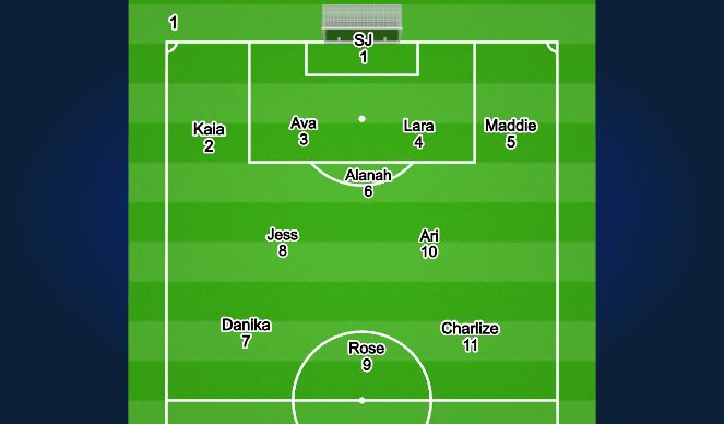 Football/Soccer Session Plan Drill (Colour): Screen 1