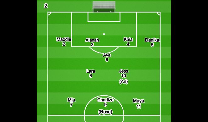 Football/Soccer Session Plan Drill (Colour): Screen 2