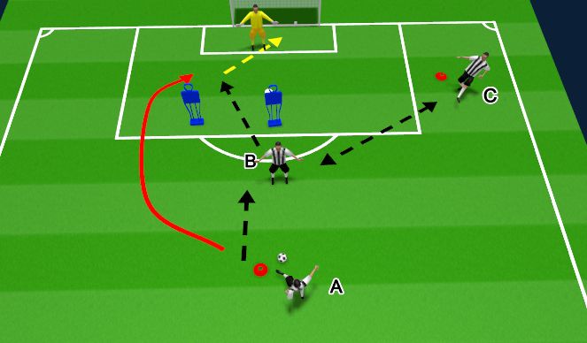 Football/Soccer Session Plan Drill (Colour): Box-To-Box Drill