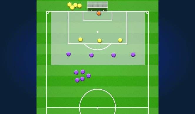 Football/Soccer Session Plan Drill (Colour): Finishing