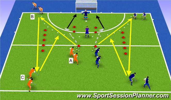 Hockey Session Plan Drill (Colour): passing with speed