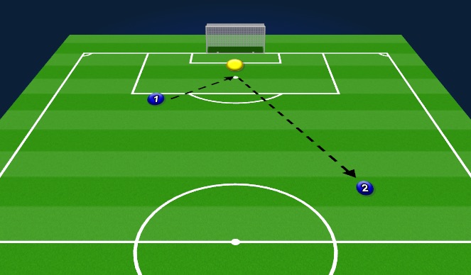 Football/Soccer Session Plan Drill (Colour): Passing Analytical - receive, switch into half space